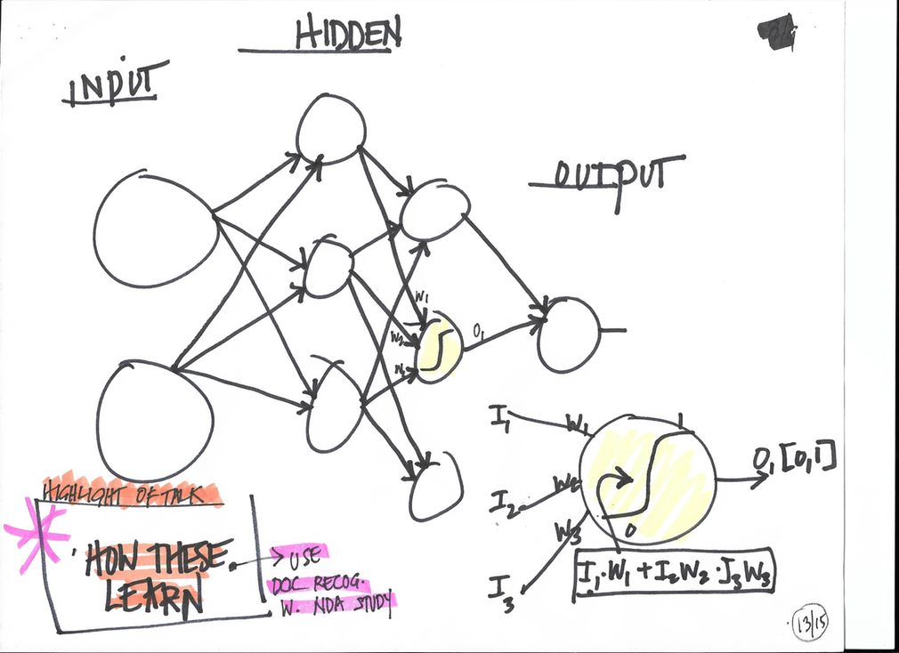 diagram of a complete neural net