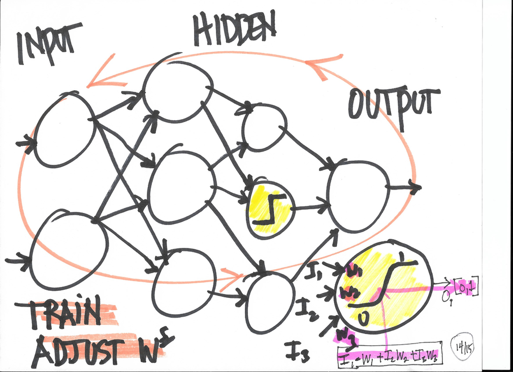 diagram of a complete neural net