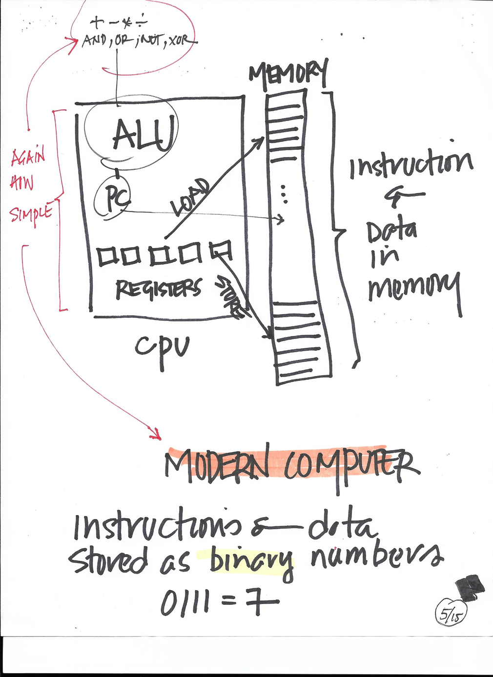 diagram of a modern computer
