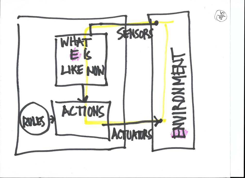 diagram of an intellegent agent