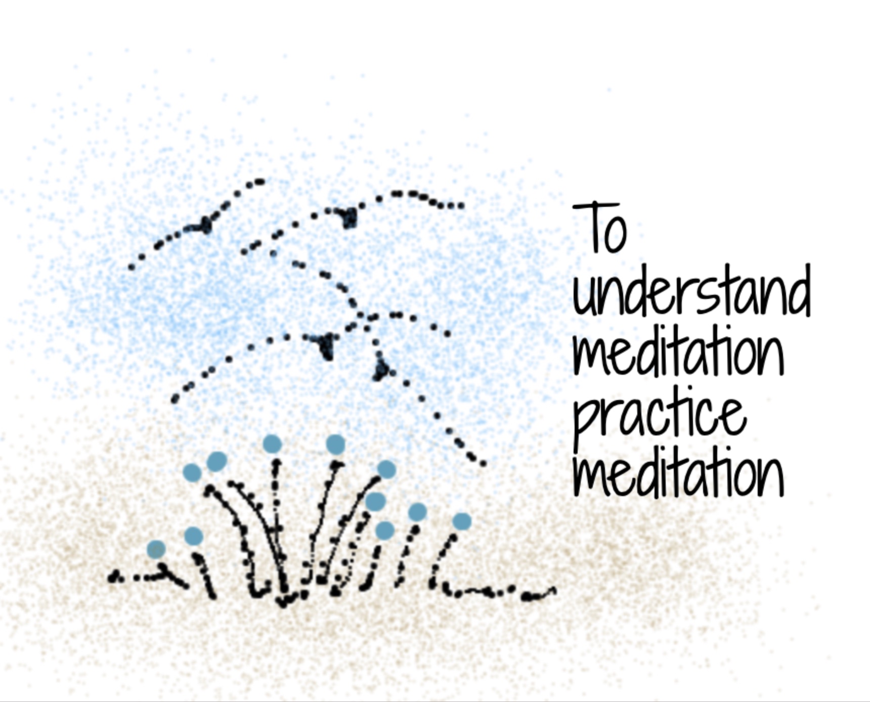 Understand meditation