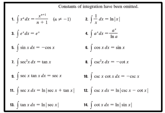 integrals